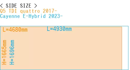 #Q5 TDI quattro 2017- + Cayenne E-Hybrid 2023-